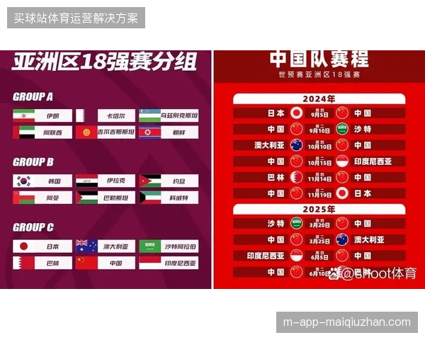 亚洲区预选赛18强赛结束,日本队与韩国队领衔六支球队直接晋级 亚洲区预选赛18强赛结束,日本队与韩国队领衔六支球队直接晋级
